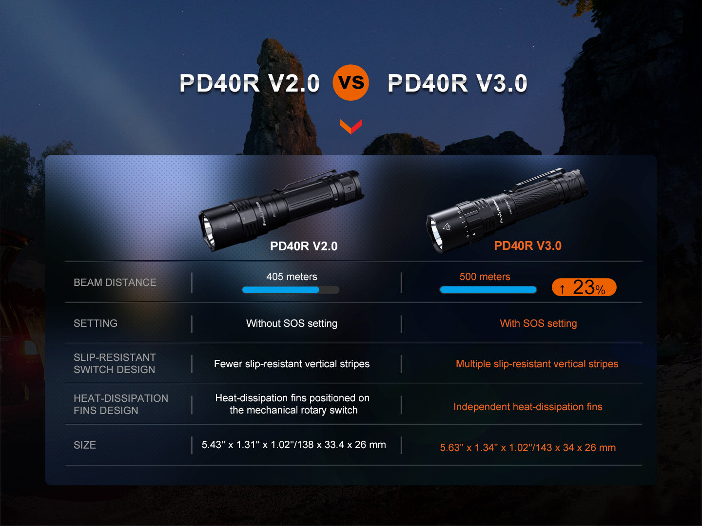 Fenix Rechargeable Flashlight - 3000 Lumens