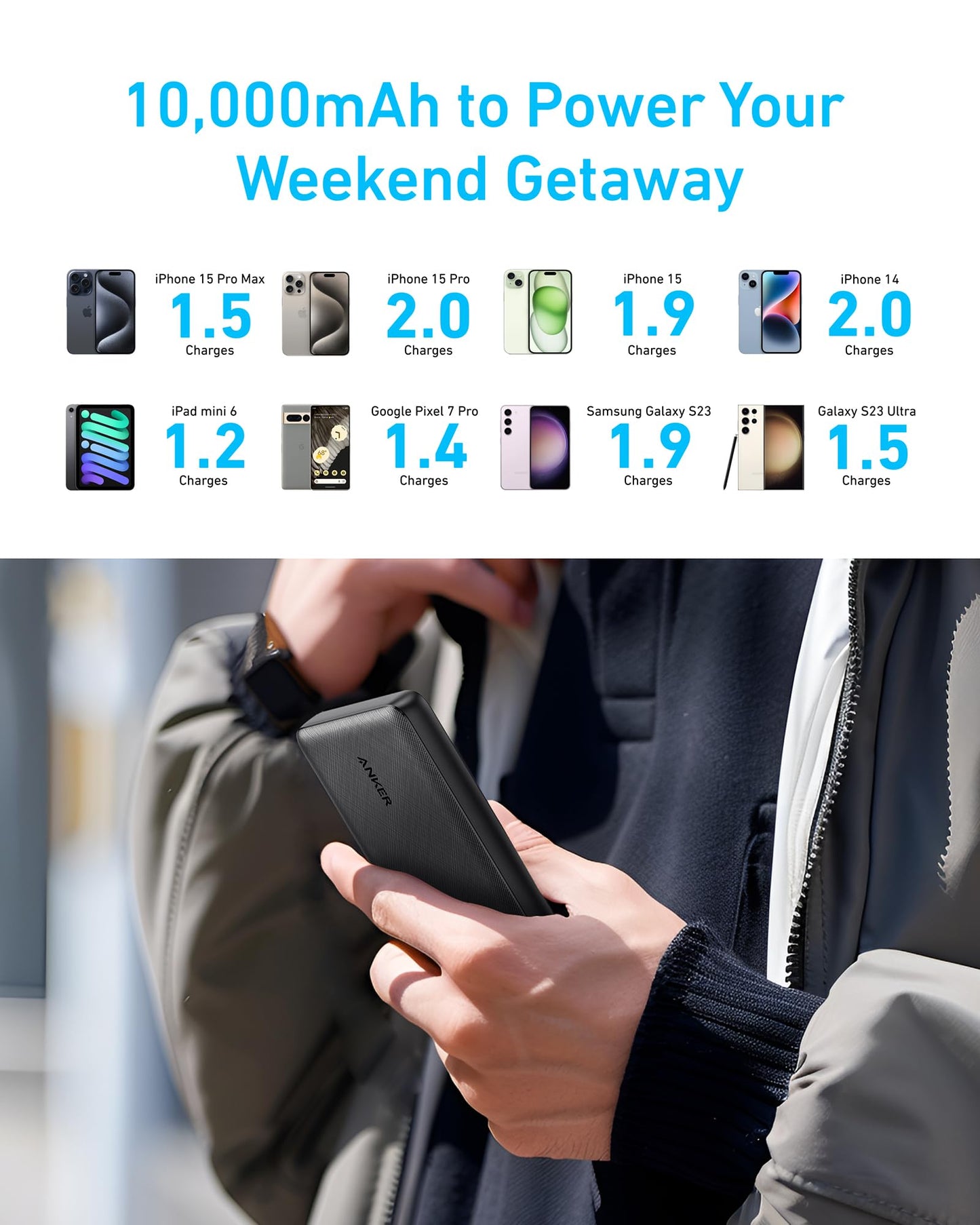 Anker - Power Bank (PowerCore 10K)